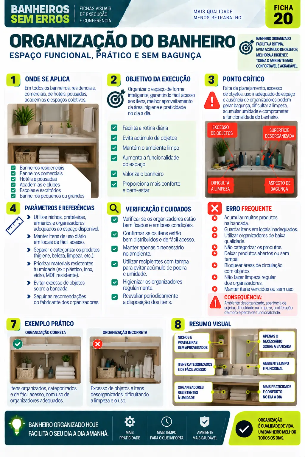 Ficha visual — Organização do banheiro