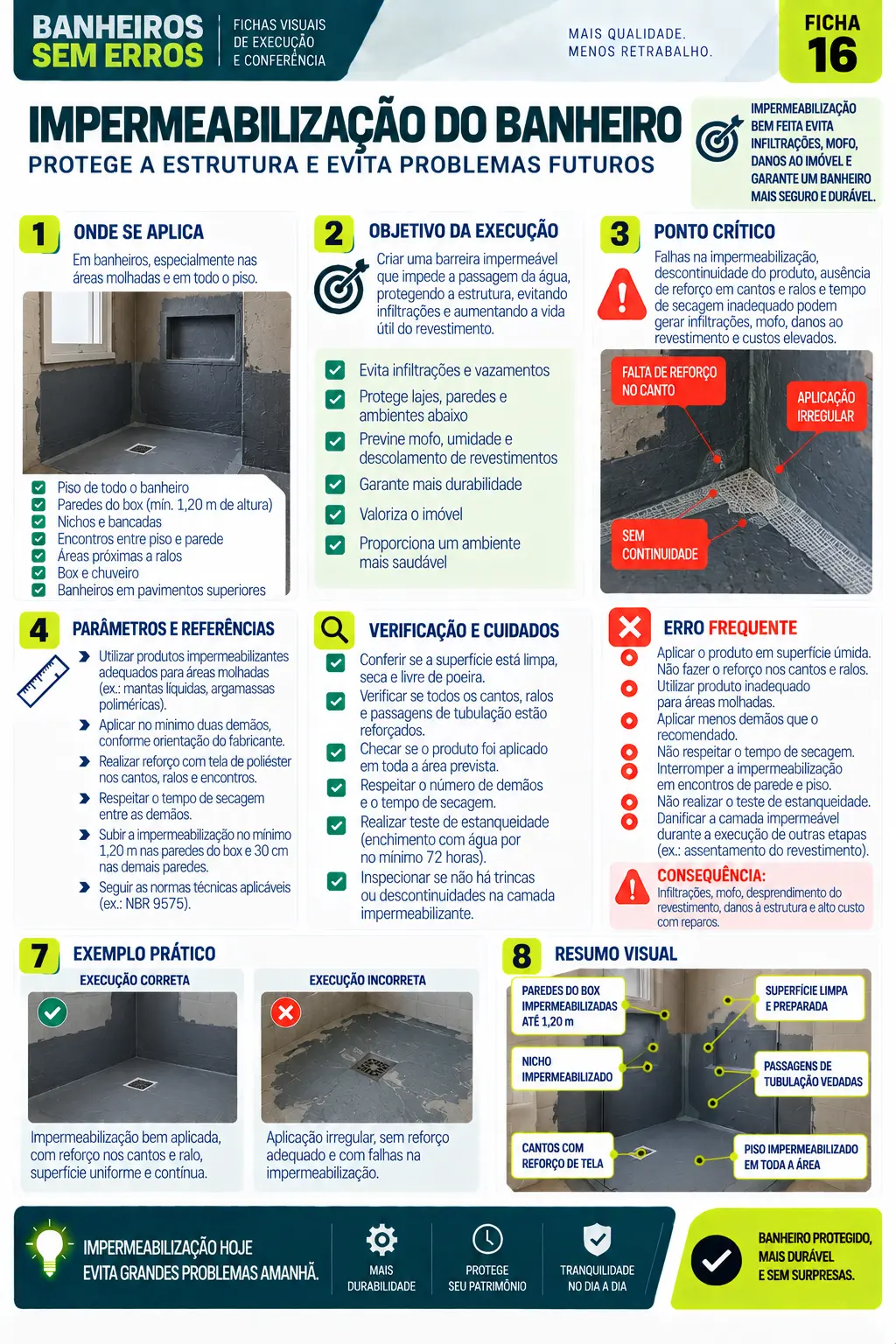 Ficha visual — Impermeabilização do banheiro