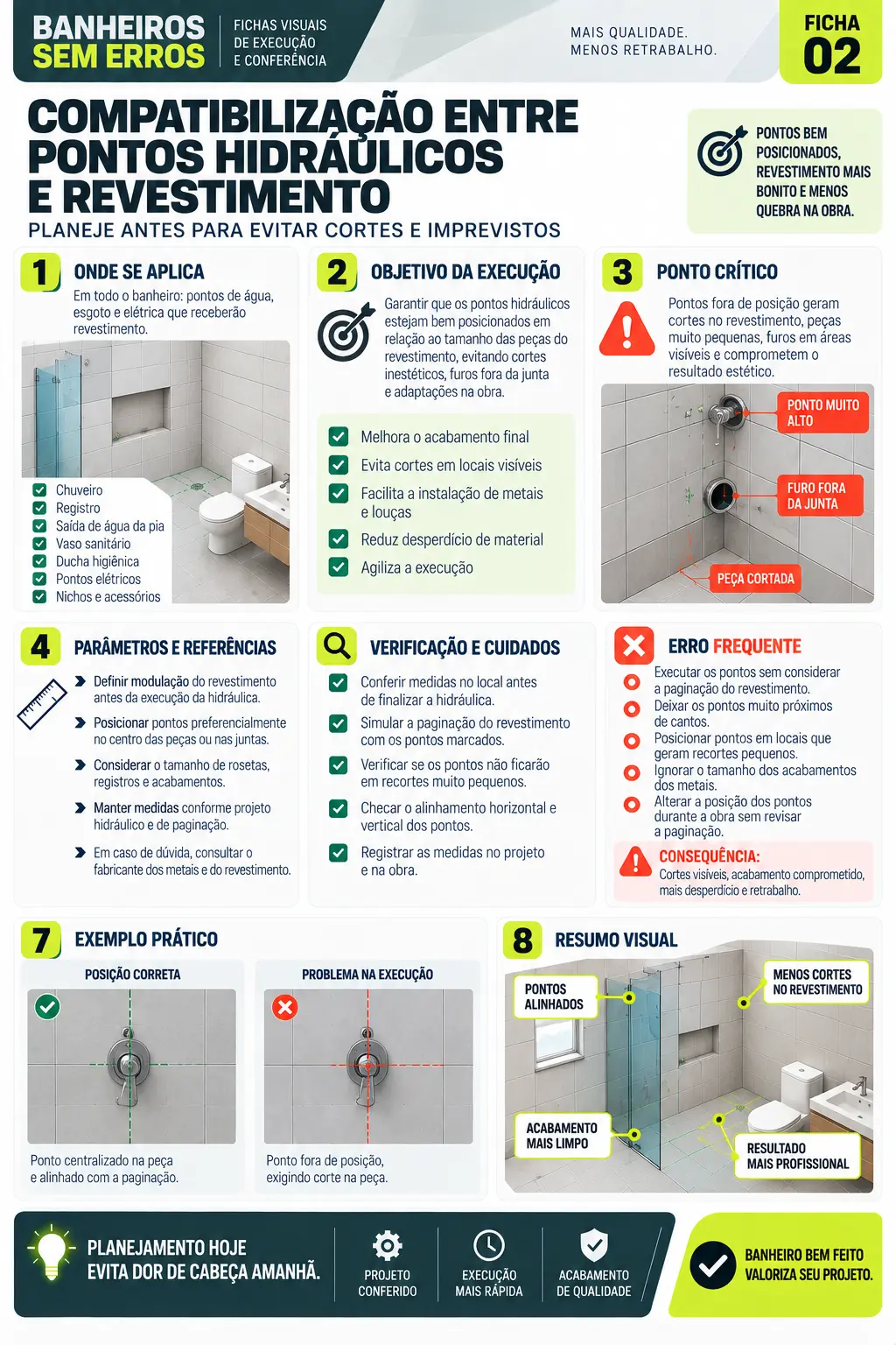 Ficha visual 02 — Compatibilização entre pontos hidráulicos e revestimento