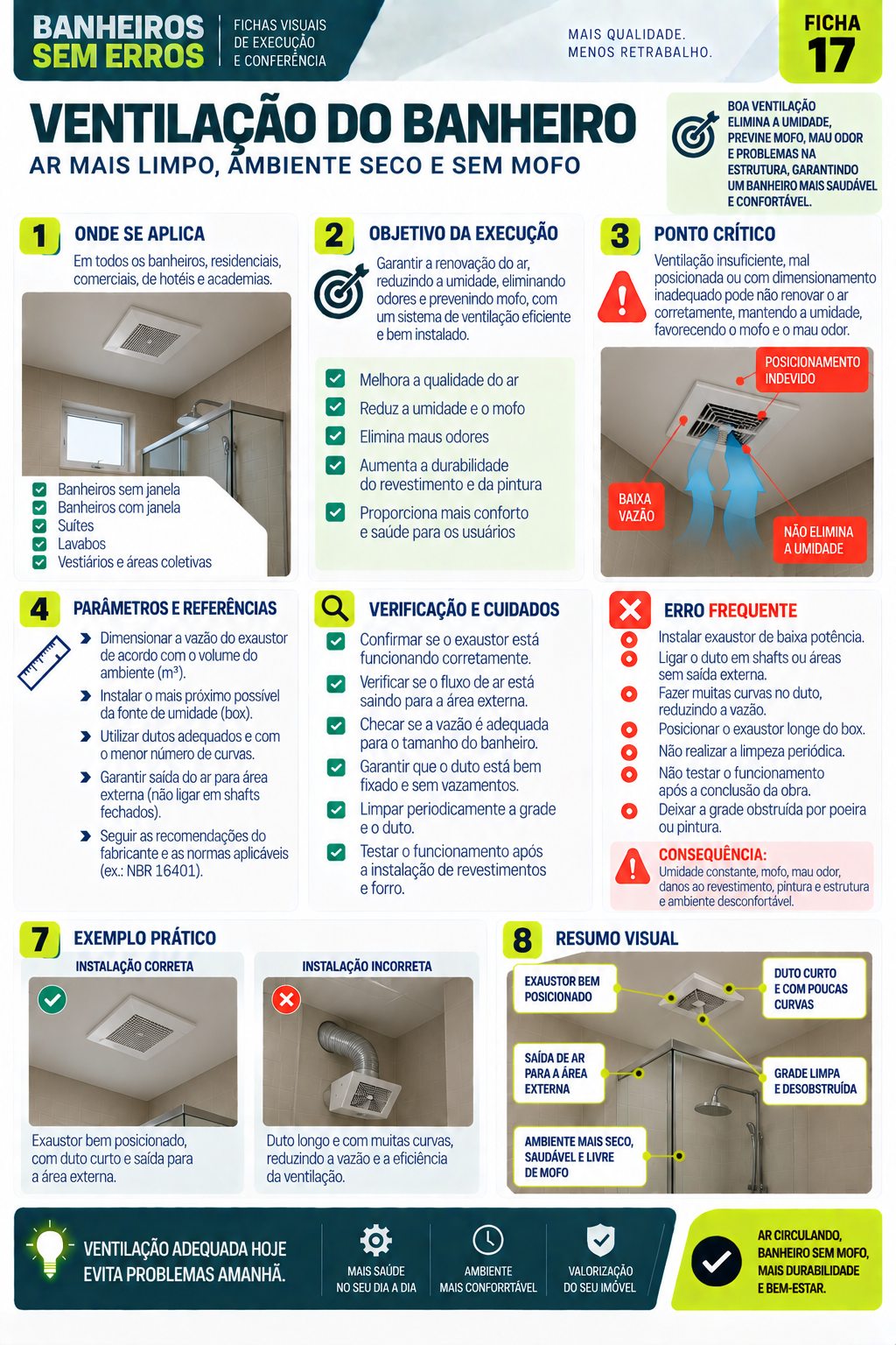 Ficha visual 17 — Ventilação do banheiro