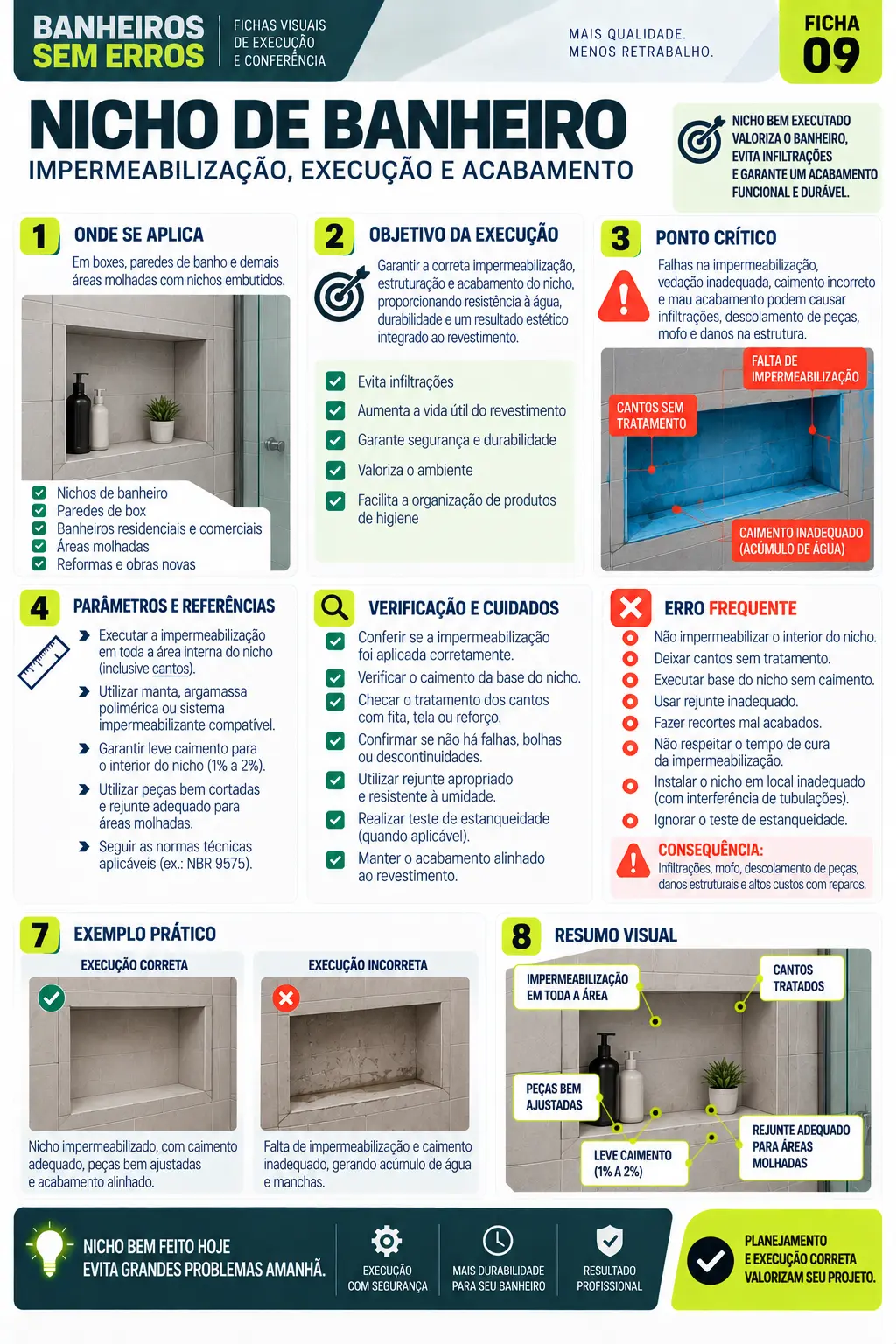 Ficha visual — Nicho de banheiro