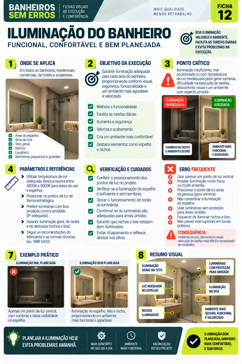 Ficha visual — Iluminação do banheiro