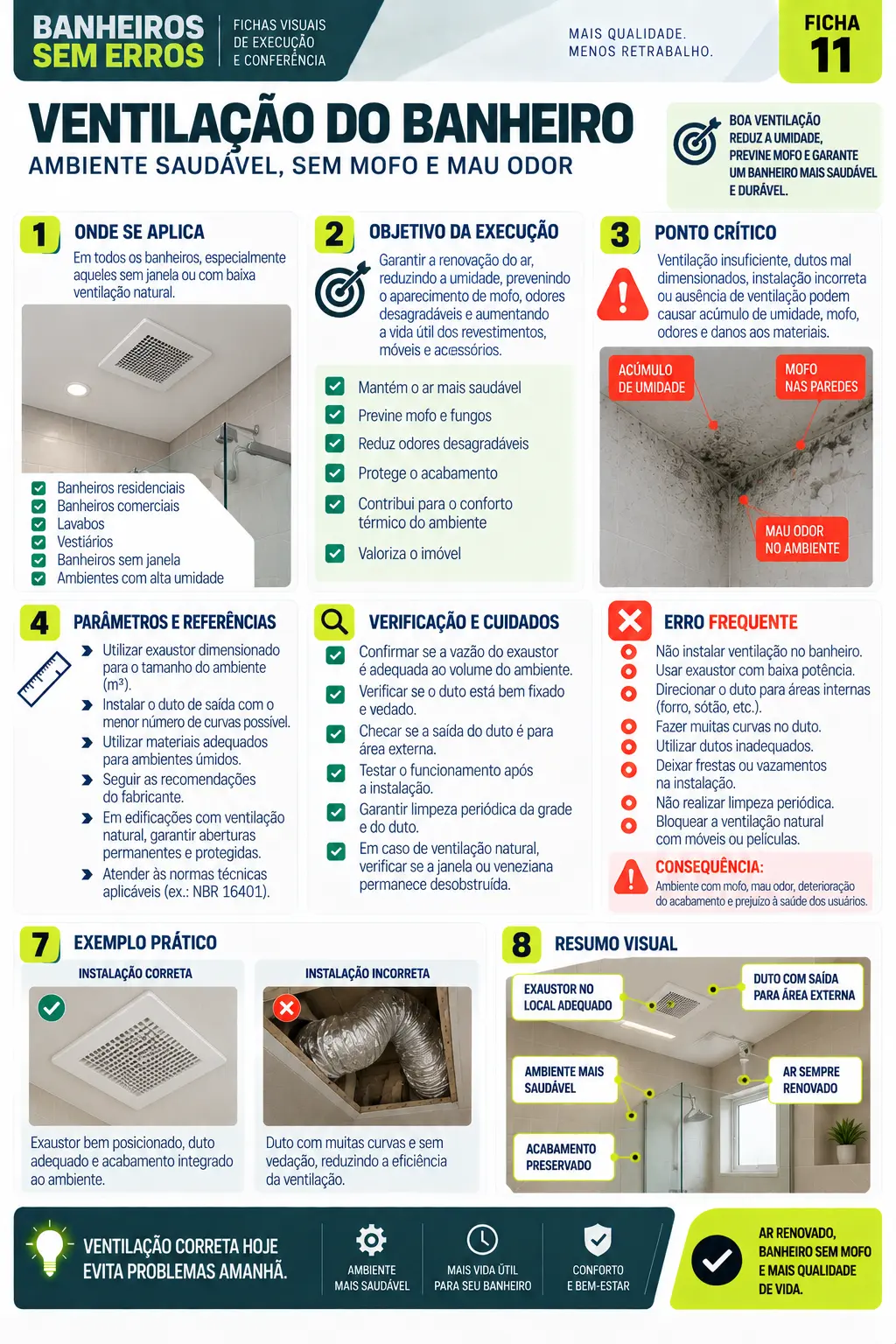 Ficha visual — Ventilação do banheiro