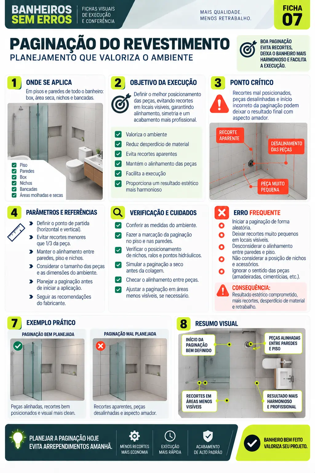 Ficha visual — Paginação do revestimento