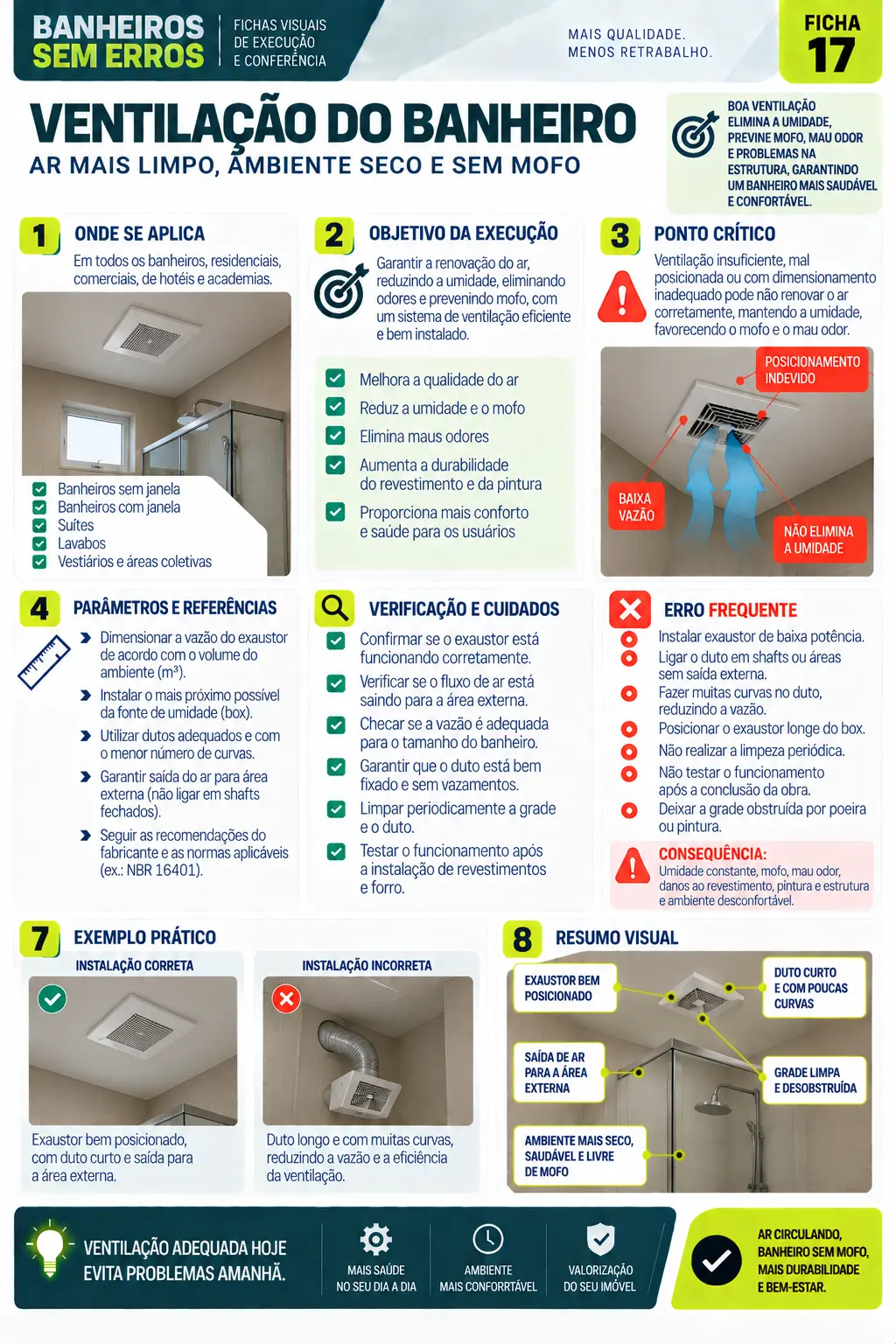 Ficha visual — Ventilação do banheiro