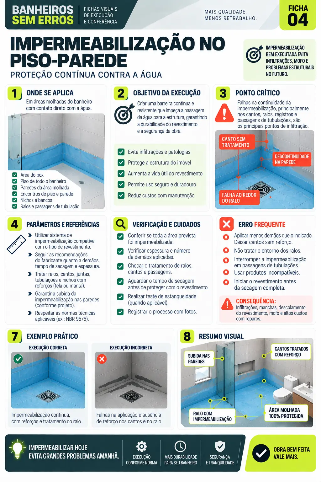Ficha visual 04 — Impermeabilização no piso-parede