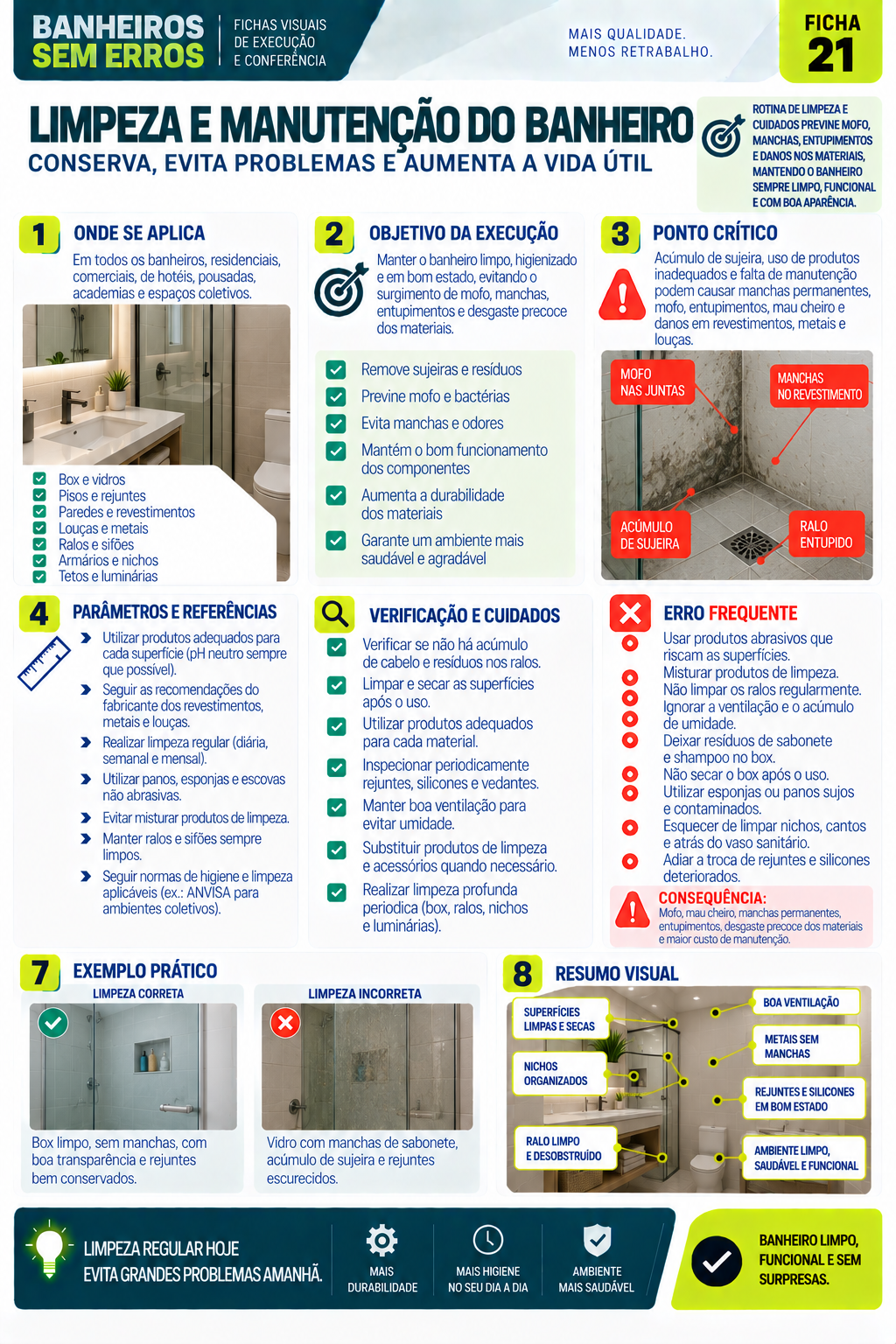 Ficha visual 21 — Limpeza e manutenção do banheiro