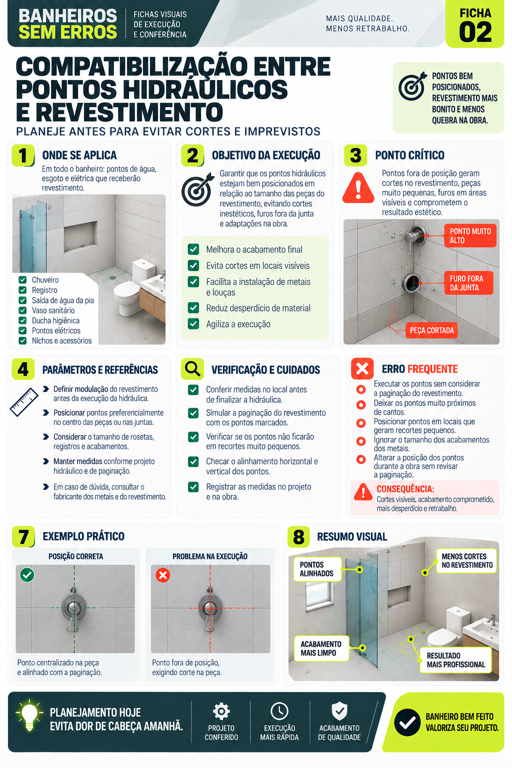 Ficha visual — Compatibilização entre pontos hidráulicos e revestimento
