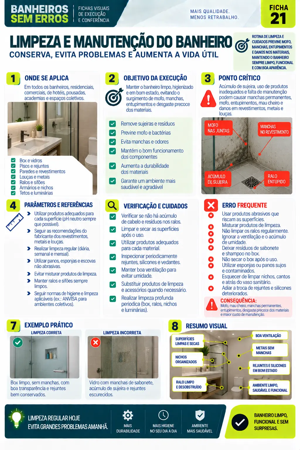 Ficha visual — Limpeza e manutenção do banheiro